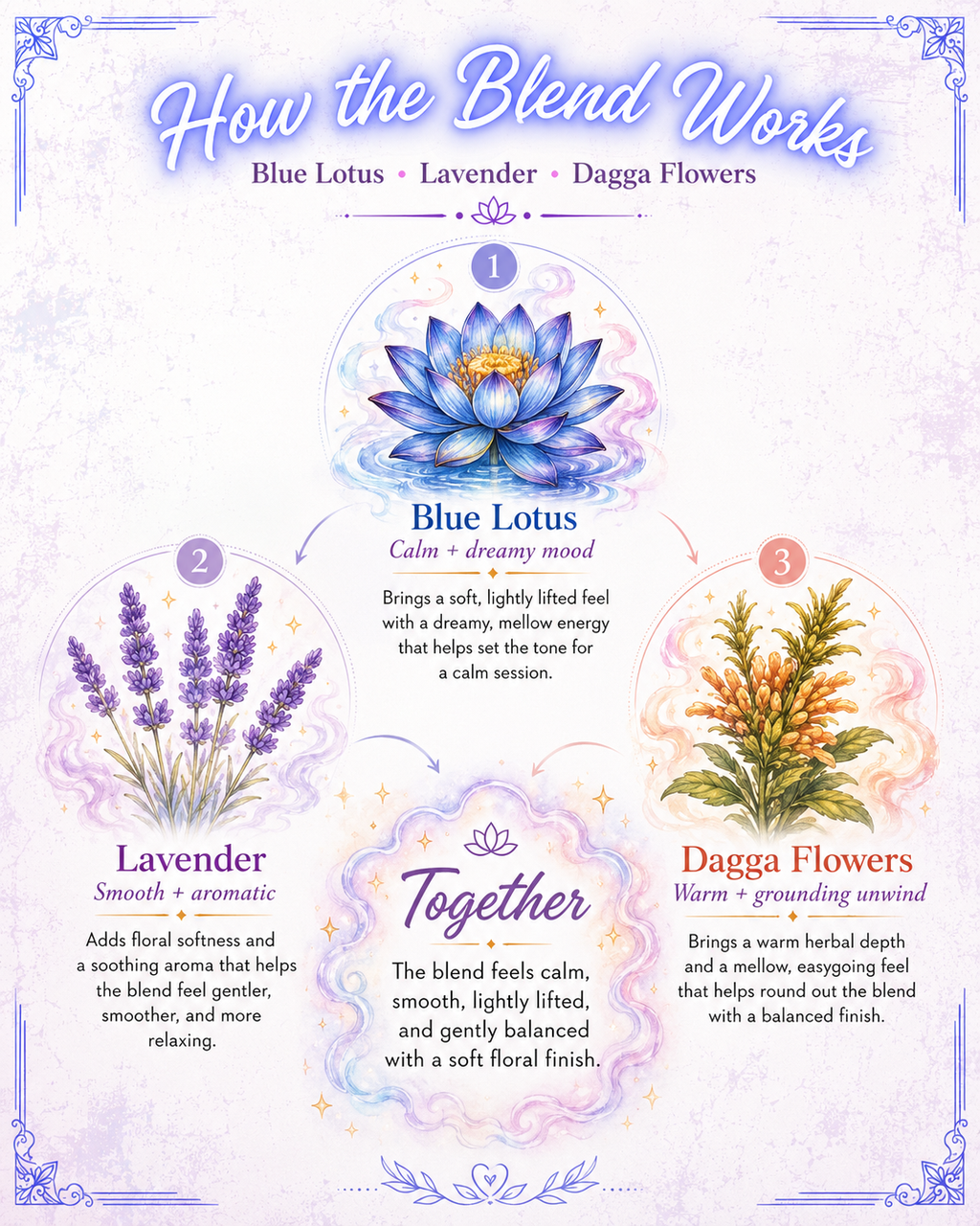 Floating Flowers Smoke Blend